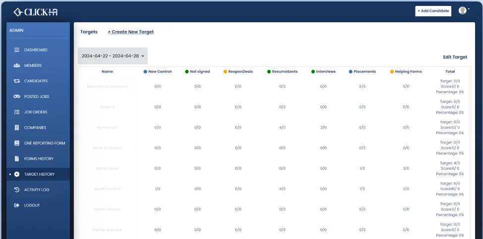 Click HR admin dashboard: targets per recruiter with candidates, posted jobs, job orders and reporting