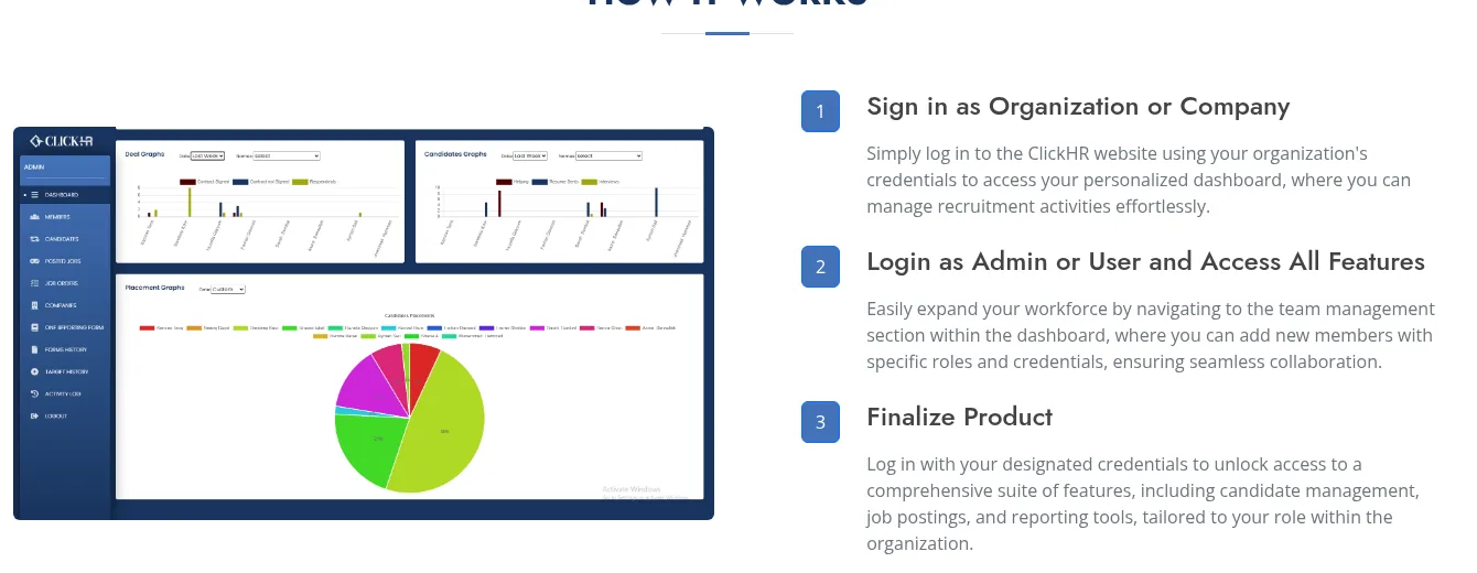 Click HR how it works: graphs dashboard and sign-in flow for organizations, admins and users